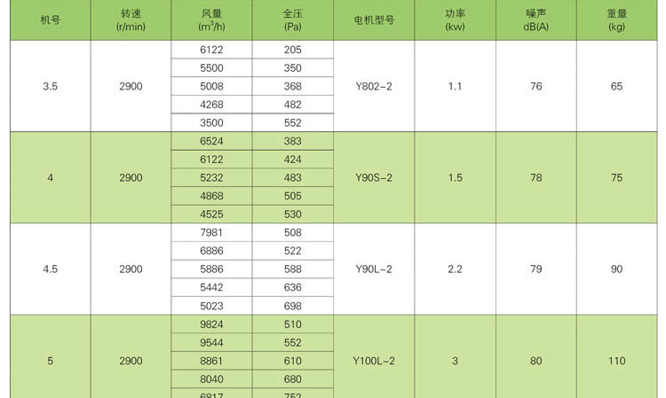 如何對消防高溫排煙風機進行修補及降溫？